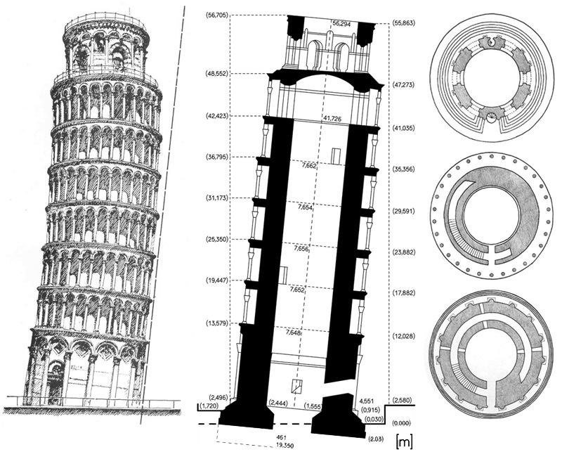 disegno tecnico torre di pisa